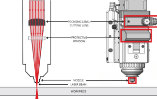 Cutting Head and Laser Combined Image