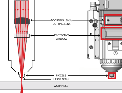 Understanding the Differences Between Fiber and Plasma Lasers